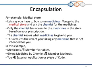 Discovering Knowledge
Encapsulation
For example: Medical store
• Lets say you have to buy some medicines. You go to the
medical store and ask the chemist for the medicines.
• Only the chemist has access to the medicines in the store
based on your prescription.
• The chemist knows what medicines to give to you.
• This reduces the risk of you taking any medicine that is not
intended for you.
In this example,
• Medicines Æ Member Variables.
• Giving Medicine by Chemist Æ Member Methods.
• You Æ External Application or piece of Code.
19
 