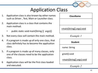 Discovering Knowledge
Application Class
1. Application class is also known by other names
such as Driver , Test, Main or Launcher class.
2. Application class is a class that contains the
main method.
• public static void main(String [] args){}
3. Not every class will contain the main method.
4. If a program is made up of only one class, that
class definitely has to become the application
class.
5. If a program is made up of many classes, only
one of the classes need to be the application
class.
6 Application class will be the first class loaded
and executed.
ClassName
+main(String[] args):void
Example 1
Student
name: String
greet():void
+main(String[] args):void
Example 2
42
 