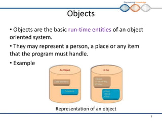 Discovering Knowledge
Objects
• Objects are the basic run-time entities of an object
oriented system.
• They may represent a person, a place or any item
that the program must handle.
• Example
Representation of an object
7
 