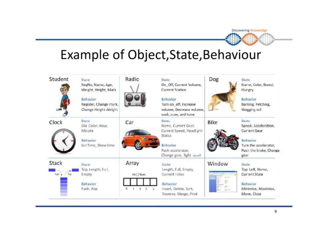 Fundamentals of OOP (Object Oriented Programming)