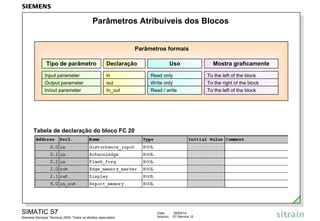 Parâmetros Atribuíveis dos Blocos
Parâmetros formais
Tipo de parâmetro
Input parameter
Output parameter
In/out parameter

Declaração
in
out
In_out

Uso
Read only
Write only
Read / write

Tabela de declaração do bloco FC 20

SIMATIC S7
Siemens Serviços Técnicos 2004. Todos os direitos reservados.

Data:
Arquivo:

09/03/14
S7-Service.10

Mostra graficamente
To the left of the block
To the right of the block
To the left of the block

 