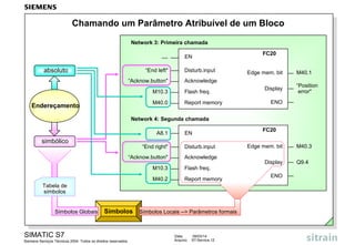 Chamando um Parâmetro Atribuível de um Bloco
Network 3: Primeira chamada
....

absoluto

“End left"
“Acknow.button"

EN
Disturb.input

Edge mem. bit

Acknowledge

M10.3

Flash freq.

M40.0

Endereçamento

FC20

Report memory

Display

M40.1
“Position
error"

ENO

Network 4: Segunda chamada
A8.1

simbólico

“End right"
“Acknow.button"

EN
Disturb.input
Acknowledge

M10.3

Flash freq.

M40.2

Report memory

Tabela de
símbolos

Símbolos Globais

Símbolos Símbolos Locais --> Parâmetros formais

SIMATIC S7
Siemens Serviços Técnicos 2004. Todos os direitos reservados.

Data:
Arquivo:

09/03/14
S7-Service.12

FC20
Edge mem. bit
Display
ENO

M40.3
Q9.4

 