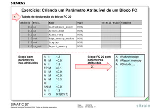 Exercício: Criando um Parâmetro Atribuível de um Bloco FC
1.

Tabela de declaração do bloco FC 20

Bloco com
parâmetros
não atribuídos

A I
R M
A I
FP M
S M
A M
A M
O
AN M
A I
= Q

1.2
40.0
1.3
40.1
40.0
40.0
10.3

Bloco FC 20 com
parâmetros
atribuídos
2.

40.0
1.3
9.3(Q5.3)

SIMATIC S7
Siemens Serviços Técnicos 2004. Todos os direitos reservados.

Data:
Arquivo:

09/03/14
S7-Service.14

A #Acknowledge
R #Report memory
A #Disturb. ...
:
:
:
:
:
:
:
:

 