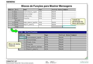 Blocos de Funções para Mostrar Mensagens

Tabela de
declaração do
bloco de função

Bloco de dados
instance

SIMATIC S7
Siemens Serviços Técnicos 2004. Todos os direitos reservados.

Data:
Arquivo:

09/03/14
S7-Service.17

 