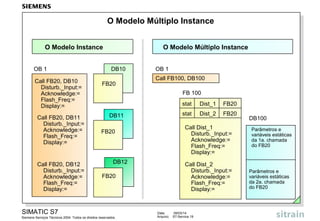 O Modelo Múltiplo Instance
O Modelo Instance
OB 1
Call FB20, DB10
Disturb._Input:=
Acknowledge:=
Flash_Freq:=
Display:=
Call FB20, DB11
Disturb._Input:=
Acknowledge:=
Flash_Freq:=
Display:=

Call FB20, DB12
Disturb._Input:=
Acknowledge:=
Flash_Freq:=
Display:=

O Modelo Múltiplo Instance
DB10

FB20

OB 1
Call FB100, DB100
FB 100
stat

DB12

FB20

Call Dist_2
Disturb._Input:=
Acknowledge:=
Flash_Freq:=
Display:=

FB20

SIMATIC S7

Dist_2

Call Dist_1
Disturb._Input:=
Acknowledge:=
Flash_Freq:=
Display:=

FB20

Siemens Serviços Técnicos 2004. Todos os direitos reservados.

FB20

stat

DB11

Dist_1

Data:
Arquivo:

09/03/14
S7-Service.19

DB100
Parâmetros e
variáveis estáticas
da 1a. chamada
do FB20

Parâmetros e
variáveis estáticas
da 2a. chamada
do FB20

 