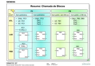 Resumo: Chamada de Blocos
FC
Linguagem

STL

FB

Sem parâmetros

Com parâmetros

• CALL FC1
• UC FC1
• CC FC1

Sem parâm., sem DB inst.

• CALL FC2
Par1: ...
Par2: ...
Par3: ...

Com parâm., c/ DB inst.

• CALL FB2, DB3
Par1: ...
Par2: ...
Par3: ...

• UC FB1
• CC FB1

FC1
( CALL )
LAD

FC2

FC1
EN

ENO

EN

DB3
FB2

FB1
ENO

EN

ENO

Par1
Par2

EN
Par1

Par3

Par2

FC1
CALL
FBD

EN

EN

FB1
Par3

FB2

EN

EN

Par1
Par2

Par1
ENO

ENO

ENO

SIMATIC S7
Siemens Serviços Técnicos 2004. Todos os direitos reservados.

Par3

DB3
FC2

FC1

ENO

Data:
Arquivo:

09/03/14
S7-Service.27

Par2

Par3
ENO

 