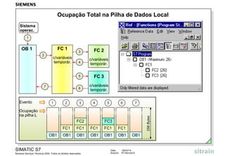 Ocupação Total na Pilha de Dados Local
Sistema
operac.
1

FC 1

OB 1

7

Evento

1

2

4

c/variáveis
temporár.

FC 3

6

c/variáveis
temporár.

FC 2

5

2

3

c/variáveis
temporár.

3

4

5

6

7

FC2

FC3

FC1
OB1

256 Bytes

Ocupação
na pilha L
FC1

FC1

FC1

FC1

OB1

OB1

OB1

OB1

OB1

SIMATIC S7
Siemens Serviços Técnicos 2004. Todos os direitos reservados.

Data:
Arquivo:

OB1

09/03/14
S7-Service.6

 