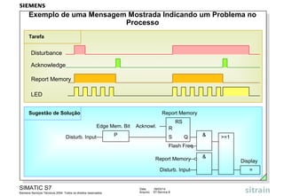 Exemplo de uma Mensagem Mostrada Indicando um Problema no
Processo
Tarefa

Disturbance
Acknowledge
Report Memory
LED
Sugestão de Solução

Report Memory
Edge Mem. Bit

Disturb. Input

Acknowl.

P

RS
R
S

Q

&

>=1

Flash Freq.
Report Memory
Disturb. Input

SIMATIC S7
Siemens Serviços Técnicos 2004. Todos os direitos reservados.

Data:
Arquivo:

09/03/14
S7-Service.8

&

Display
=

 