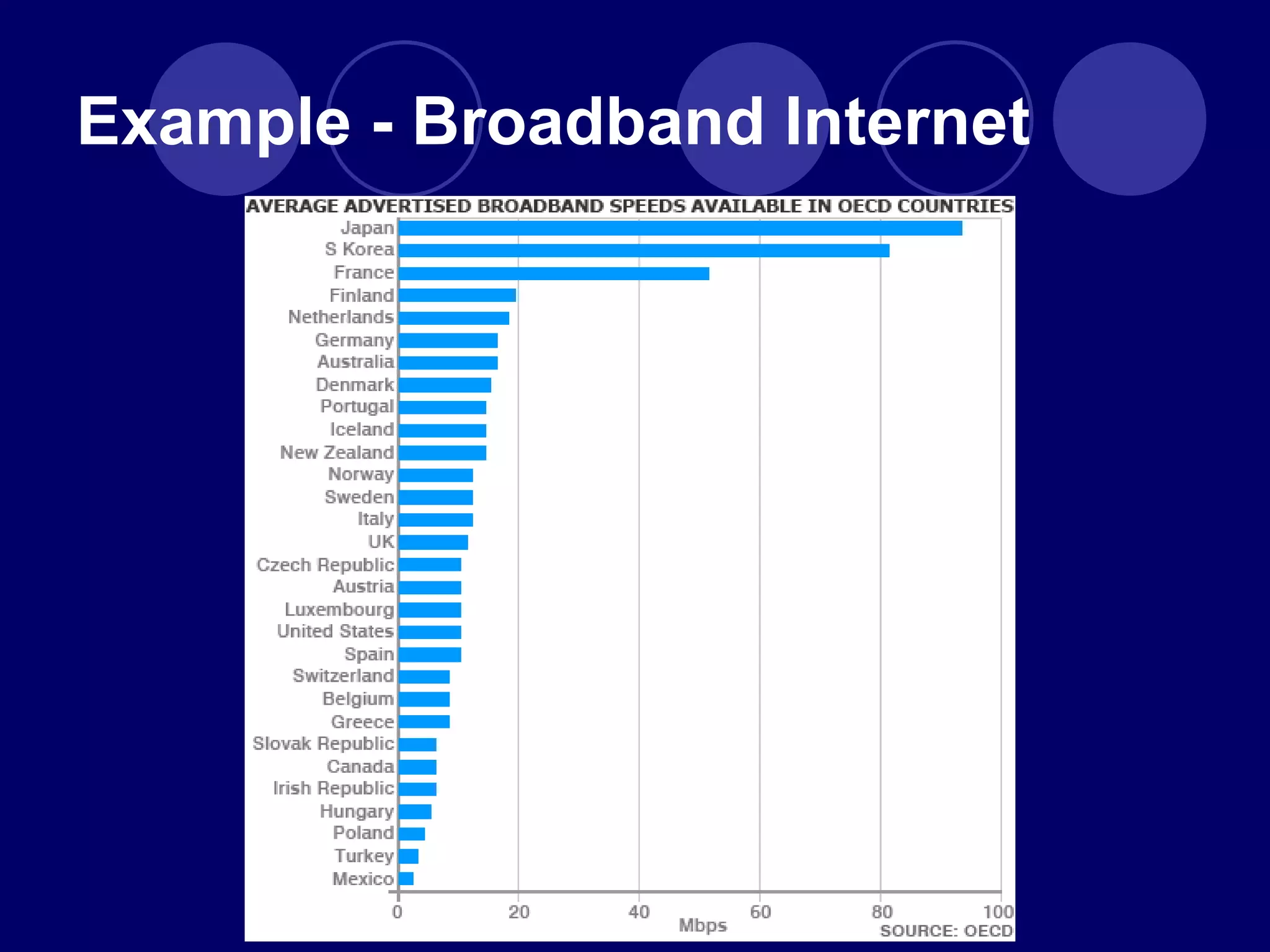 Example - Broadband Internet 