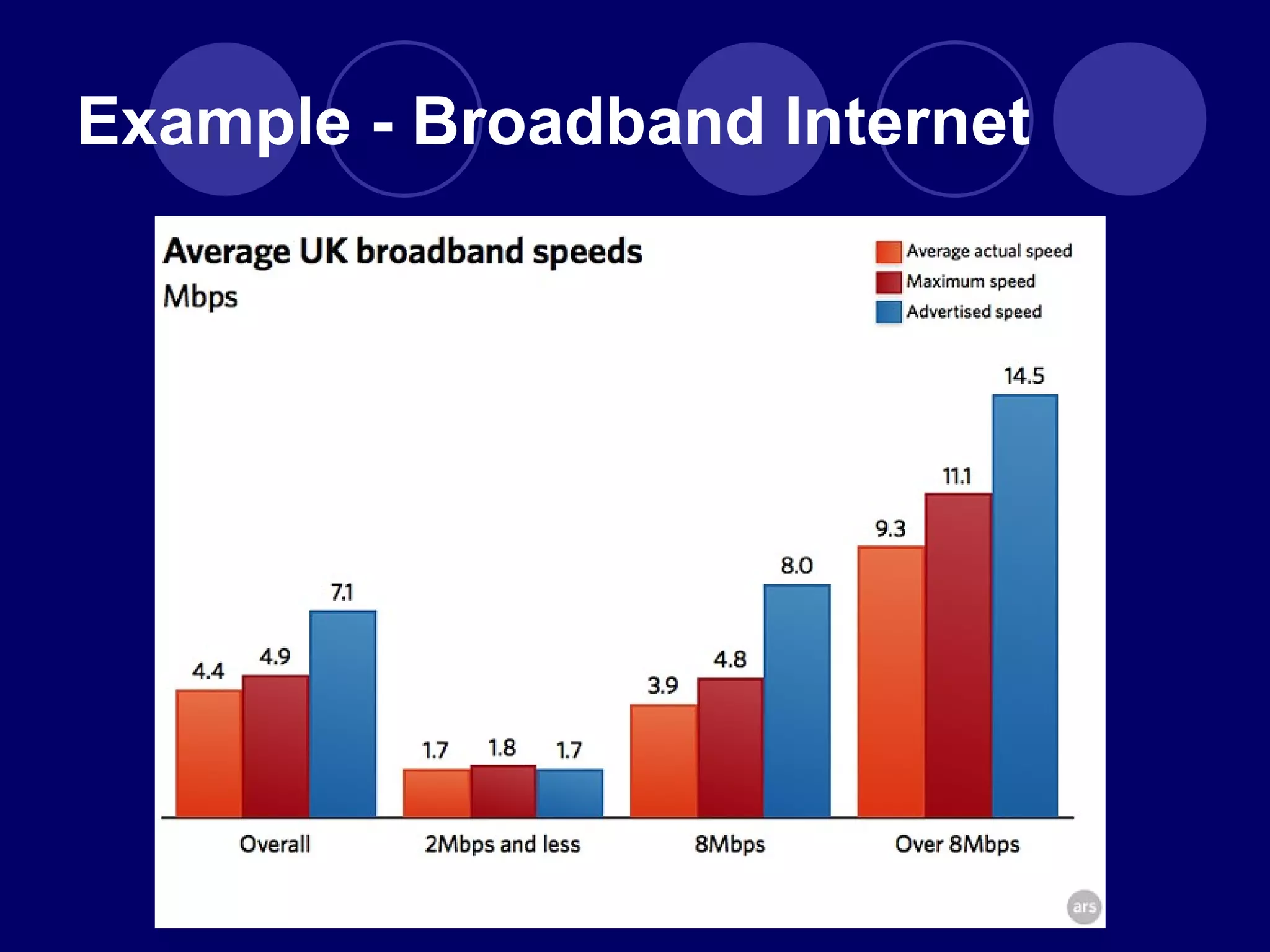 Example - Broadband Internet 