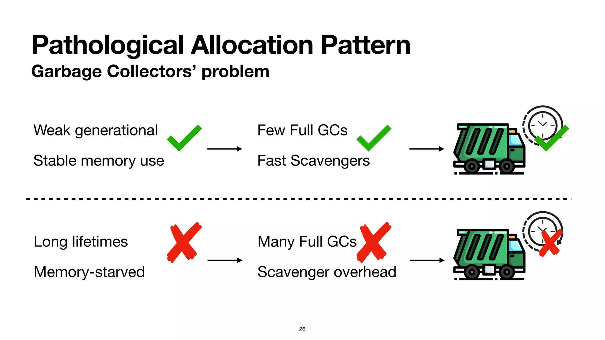 Garbage Collector Tuning | PPT