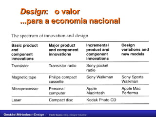 Design :  o valor  ...para a economia nacional  