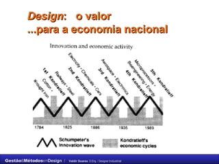 Design :  o valor  ...para a economia nacional  