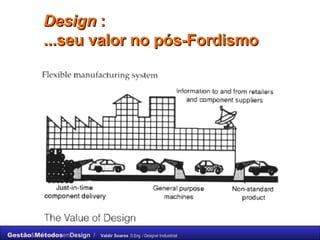 Design  :  ...seu valor no pós-Fordismo  