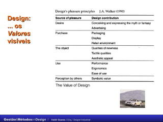 Design: ... os  Valores  visíveis  
