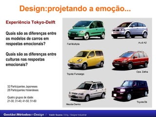 Design:projetando a emoção... Experiência Tokyo-Delft Quais são as diferenças entre   os modelos de carros em respostas emocionais?  Quais são as diferenças entre culturas nas respostas emocionais? 32 Participantes Japoneses 28 Participantes Holandeses Quatro grupos de idade: 21-30; 31-40; 41-50; 51-60 