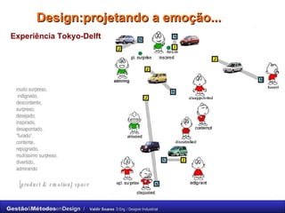 Design:projetando a emoção... [ product & emotion] space Experiência Tokyo-Delft muito surpreso, indignado,  descontente,  surpreso,  desejado,  inspirado,  desapontado,  “ furado”,  contente,  repugnado,  muitíssimo surpreso, divertido,  admirando 