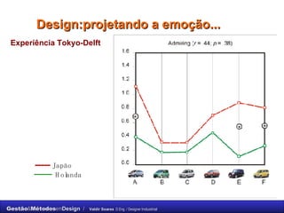 Design:projetando a emoção... Experiência Tokyo-Delft -----  Japão Holanda 