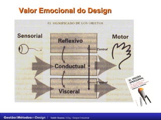 Valor Emocional do Design 