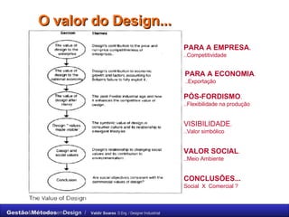O valor do Design... PARA A EMPRESA .  ..Competitividade PARA A ECONOMIA . ..Exportação  PÓS-FORDISMO . ..Flexibilidade na produção  VISIBILIDADE . ..Valor simbólico VALOR SOCIAL . ..Meio Ambiente CONCLUSÕES...  Social  X  Comercial ? 
