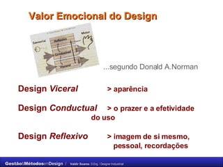 Valor Emocional do Design Design  Viceral   > aparência Design  Conductual   > o prazer e a efetividade    do uso Design  Reflexivo   > imagem de si mesmo,    pessoal, recordações ...segundo Donald A.Norman 