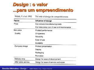 Design  : o valor  ...para um empreendimento  