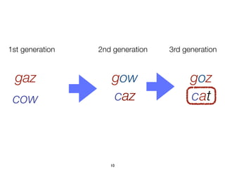10
gozgaz
cow
gow
caz
1st generation 2nd generation 3rd generation
atc
 