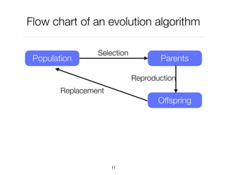 Flow chart of an evolution algorithm
11
Selection
Population Parents
Offspring
Reproduction
Replacement
 