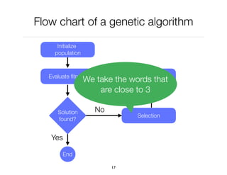 Flow chart of a genetic algorithm
17
Yes
Initialize
population
Evaluate ﬁtness
Solution
found?
Selection
Reproduction
No
End
We take the words that
are close to 3
 