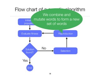 Flow chart of a genetic algorithm
18
Yes
Initialize
population
Evaluate ﬁtness
Solution
found?
Selection
Reproduction
No
End
We combine and
mutate words to form a new
set of words
 