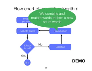 Flow chart of a genetic algorithm
19
Yes
Initialize
population
Evaluate ﬁtness
Solution
found?
Selection
Reproduction
No
End
We combine and
mutate words to form a new
set of words
DEMO
 