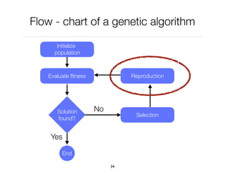 Flow - chart of a genetic algorithm
34
Yes
Initialize
population
Evaluate ﬁtness
Solution
found?
Selection
Reproduction
No
End
 