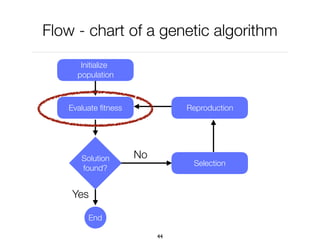 Flow - chart of a genetic algorithm
44
Yes
Initialize
population
Evaluate ﬁtness
Solution
found?
Selection
Reproduction
No
End
 