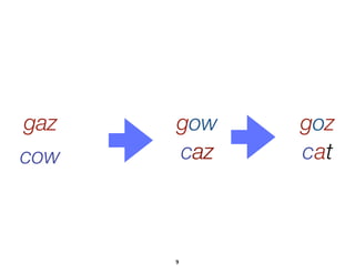 9
atc
gozgaz
cow
gow
caz
 