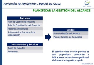 DIRECCIÓN DE PROYECTOS – PMBOK 5ta Edición
www.pmcriteria.net
PLANIFICAR LA GESTIÓN DEL ALCANCE
Entradas
Plan de Gestión del Proyecto
Acta de Constitución del Proyecto
Factores ambientales
Activos de los Procesos de la
Organización
Herramientas y Técnicas
Juicio de Expertos
Reuniones
Salidas
Plan de Gestión del Alcance
Plan de Gestión de Requisitos
El beneficio clave de este proceso es
que proporciona orientación e
indicaciones sobre cómo se gestionará
el alcance a lo largo del proyecto
 
