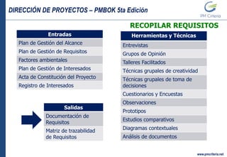DIRECCIÓN DE PROYECTOS – PMBOK 5ta Edición
www.pmcriteria.net
RECOPILAR REQUISITOS
Entradas
Plan de Gestión del Alcance
Plan de Gestión de Requisitos
Factores ambientales
Plan de Gestión de Interesados
Acta de Constitución del Proyecto
Registro de Interesados
Salidas
Documentación de
Requisitos
Matriz de trazabilidad
de Requisitos
Herramientas y Técnicas
Entrevistas
Grupos de Opinión
Talleres Facilitados
Técnicas grupales de creatividad
Técnicas grupales de toma de
decisiones
Cuestionarios y Encuestas
Observaciones
Prototipos
Estudios comparativos
Diagramas contextuales
Análisis de documentos
 