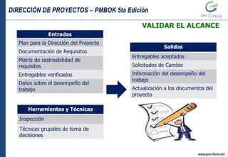 DIRECCIÓN DE PROYECTOS – PMBOK 5ta Edición
www.pmcriteria.net
VALIDAR EL ALCANCE
Entradas
Plan para la Dirección del Proyecto
Documentación de Requisitos
Matriz de rastreabilidad de
requisitos
Entregables verificados
Datos sobre el desempeño del
trabajo
Herramientas y Técnicas
Inspección
Técnicas grupales de toma de
decisiones
Salidas
Entregables aceptados
Solicitudes de Cambio
Información del desempeño del
trabajo
Actualización a los documentos del
proyecto
 