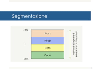 Segmentazione
Stack
Heap
Data
Code
1775
3472
…
memoriaassegnataal
programmainesecuzione
24
 