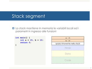 Stack segment
¤ Lo stack mantiene in memoria le variabili locali ed i
parametri in ingresso alle funzioni
int main() {
int a = 15, b = 10;
return 0;
}
a: 15
b: 10
spazio rimanente nello stack
Heap
Data
Code
27
 