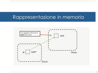 Rappresentazione in memoria
Heap
Stack
a: int*
int
Un oggetto dinamico
non ha nome
38
 