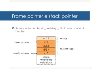 Frame pointer e stack pointer
¤ Se supponiamo che do_nothing() sia in esecuzione, si
ha che:
a: 12
x: 2
y[0]: 5
y[1]: 4
c: 3
spazio
rimamente
nello stack
do_nothing()
stack pointer
frame pointer
main()
73
 