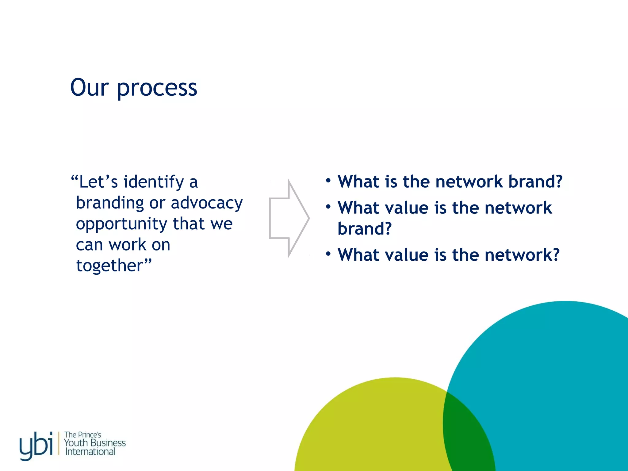 • What is the network brand?
• What value is the network
brand?
• What value is the network?
Our process
“Let’s identify a
branding or advocacy
opportunity that we
can work on
together”
 