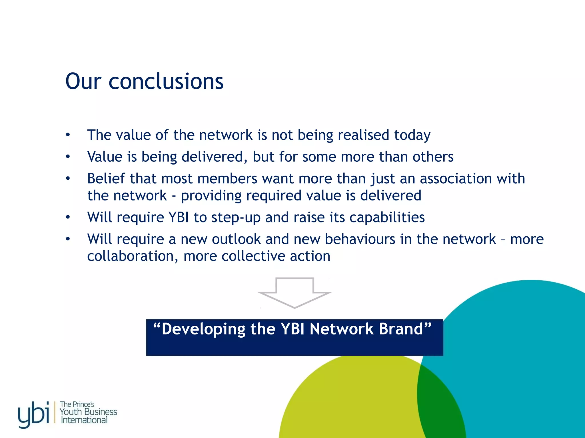Our conclusions
• The value of the network is not being realised today
• Value is being delivered, but for some more than others
• Belief that most members want more than just an association with
the network - providing required value is delivered
• Will require YBI to step-up and raise its capabilities
• Will require a new outlook and new behaviours in the network – more
collaboration, more collective action
“Developing the YBI Network Brand”
 
