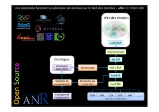Datalift, une plateforme Linked Data, Retour d'expériences | PDF
