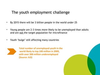 The youth employment challenge
• By 2015 there will be 3 billion people in the world under 25
• Young people are 2-3 times more likely to be unemployed than adults
and are not the target population for microfinance
• Youth ‘bulge’ still affecting many countries
Total number of unemployed youth in the
world likely to top 100 million in 2009,
with over 300 million underemployed
(Source: ILO)
 