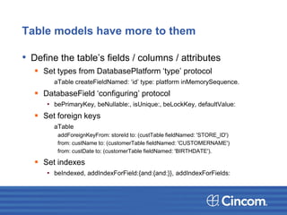 Table models have more to them
• Define the table’s fields / columns / attributes
 Set types from DatabasePlatform ‘type’ protocol
aTable createFieldNamed: ‘id’ type: platform inMemorySequence.
 DatabaseField ‘configuring’ protocol
• bePrimaryKey, beNullable:, isUnique:, beLockKey, defaultValue:
 Set foreign keys
aTable
addForeignKeyFrom: storeId to: (custTable fieldNamed: 'STORE_ID')
from: custName to: (customerTable fieldNamed: 'CUSTOMERNAME')
from: custDate to: (customerTable fieldNamed: 'BIRTHDATE').
 Set indexes
• beIndexed, addIndexForField:{and:{and:}}, addIndexForFields:
 