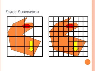 SPACE SUBDIVISION
 
