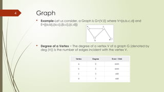 Graph Theory in Theoretical computer science | PPTX