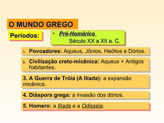 O MUNDO GREGO
Períodos:
Períodos:
1.
1.
2.
2.

•• Pré-Homérico
Pré-Homérico
Século XX a XII a. C.
Século XX a XII a. C.

Povoadores: Aqueus, Jônios, Heólios e Dórios.
Povoadores: Aqueus, Jônios, Heólios e Dórios.
Civilização creto-micênica: Aqueus + Antigos
Civilização creto-micênica: Aqueus + Antigos
habitantes.
habitantes.

3. A Guerra de Tróia (A Ilíada): a expansão
3. A Guerra de Tróia (A Ilíada): a expansão
micênica.
micênica.
4. Diáspora grega: a invasão dos dórios.
4. Diáspora grega: a invasão dos dórios.
5. Homero: a Ilíada e a Odisséia.
5. Homero: a Ilíada e a Odisséia.

 