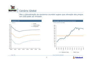 Cenário Global
                     Mas a descaleração da economia mundial sugere que elevação dos preços
                     em USD pode ser limitado

       Evolução do PIB                                    Índice global de preços de boi gordo Rabobank
       [%a.a.]                                            [Índice=100 em Jan 2006]
                                    Mundo
8,0                                 Desenvolvidos          200
7,5                                 Emergentes
                                                           190
7,0
                                                           180
6,5
                                                           170
6,0
5,5                                                        160

5,0                                                        150
4,5                                                        140
4,0                                                        130
3,5                                                        120
3,0
                                                           110
2,5
                                                           100
2,0
                                                            90
1,5
1,0                                                         80

0,5                                                         70




                                                                 3-09

                                                                        6-09

                                                                               9-09




                                                                                               3-10

                                                                                                      6-10

                                                                                                             9-10




                                                                                                                             3-11

                                                                                                                                    6-11

                                                                                                                                           9-11




                                                                                                                                                          3-12
                                                                                       12-09




                                                                                                                    12-10




                                                                                                                                                  12-11
0,0



                                                                                      Rabobank Index                        Média 5 anos


      Fonte: FMI                                         Fonte: Estimativas Rabobank


                                                    13
 